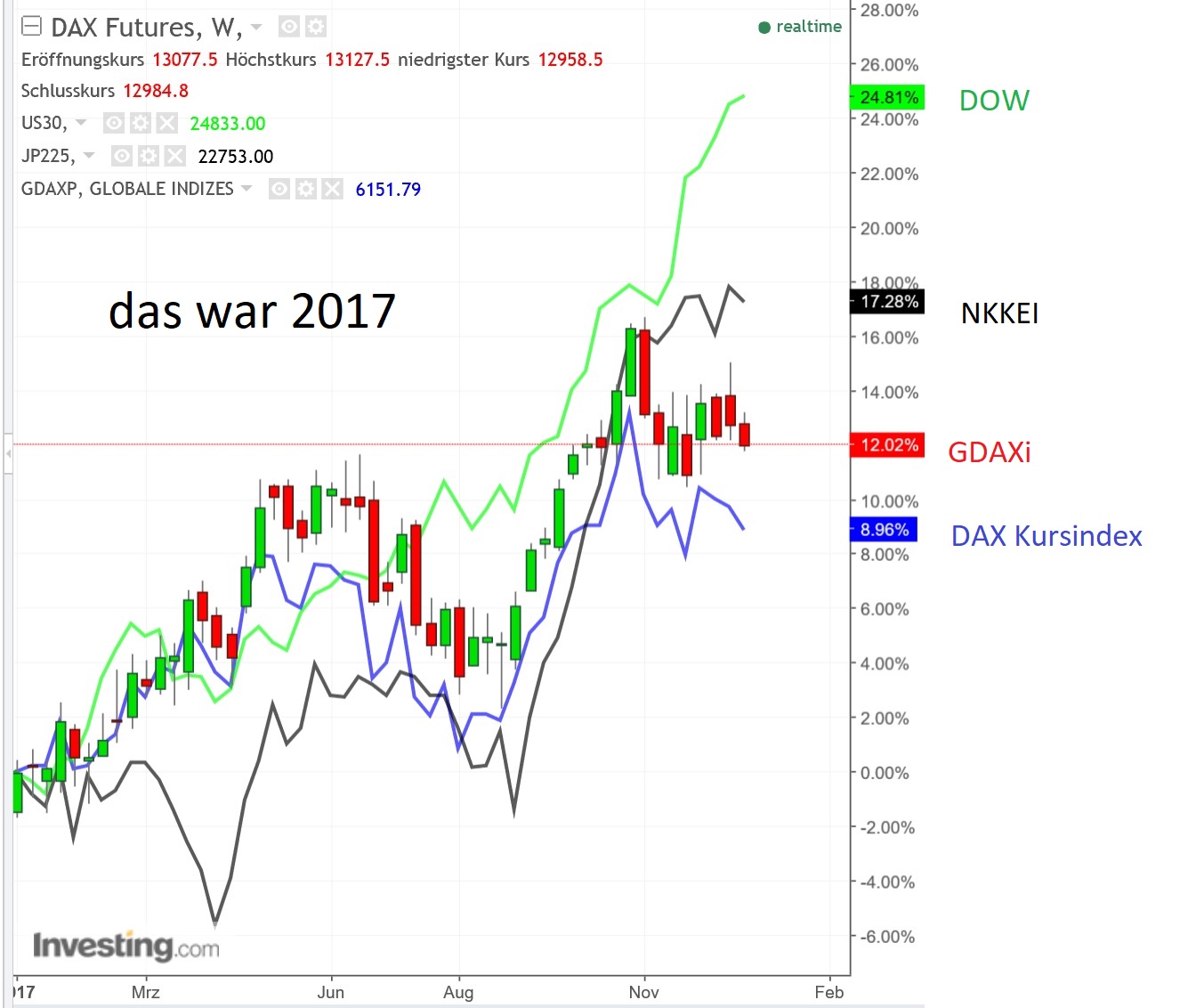 2018 QV-GDAXi-DJ-GOLD-EURUSD-JPY 1032000