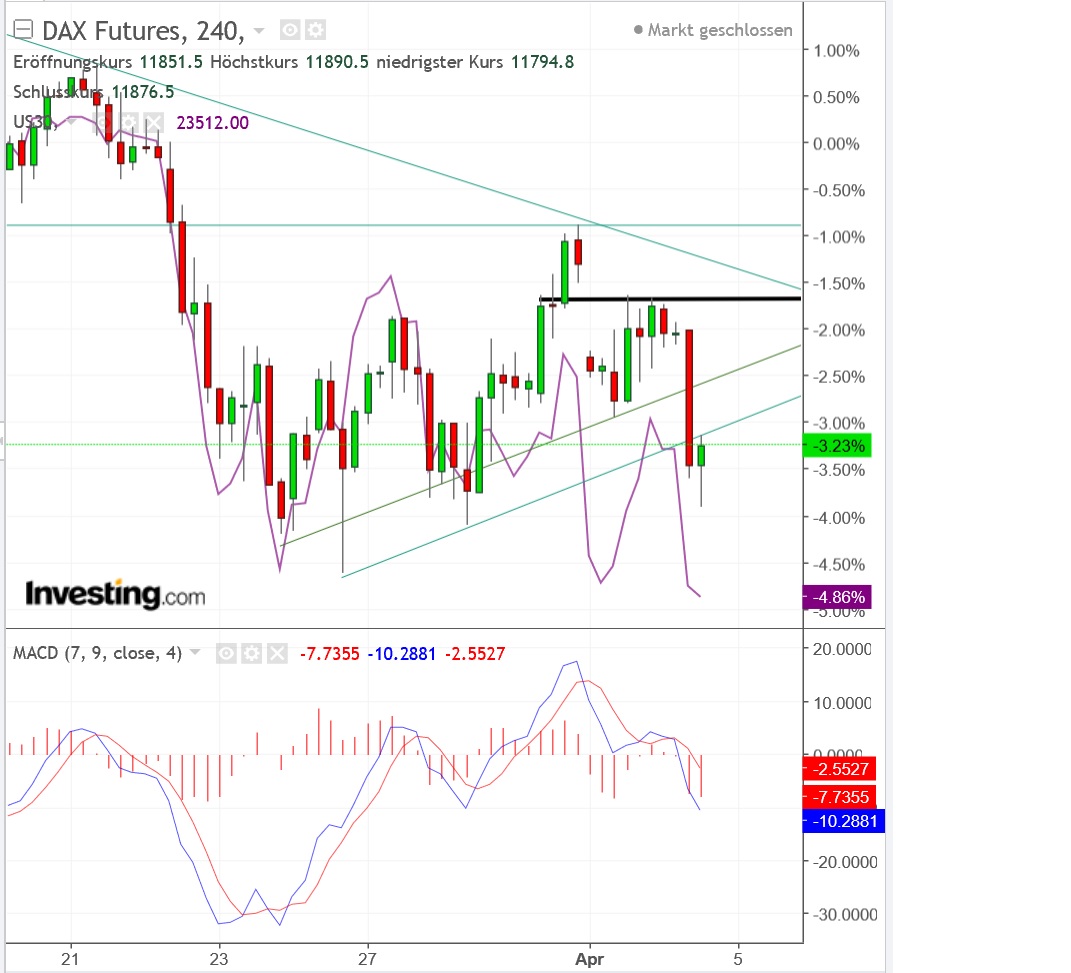 2018 QV-GDAXi-DJ-GOLD-EURUSD-JPY 1048188