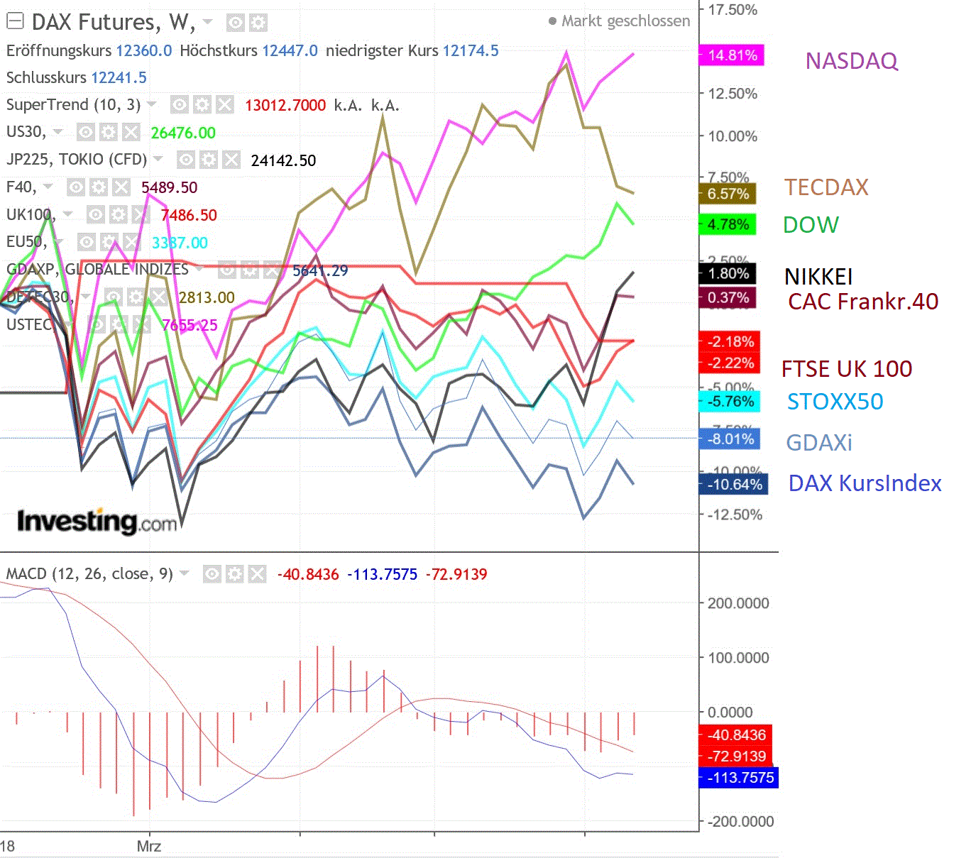 2018 QV-GDAXi-DJ-GOLD-EURUSD-JPY 1076429