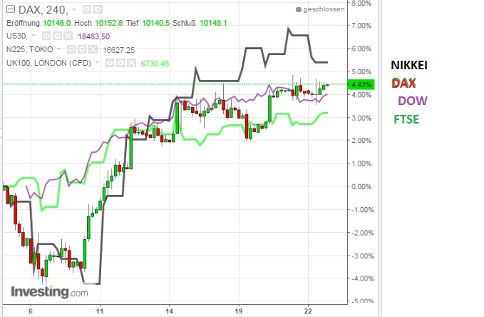 2016 QV DAX-DJ-GOLD-EURUSD-JPY 928834