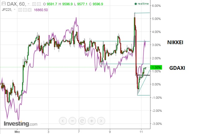2016 QV DAX-DJ-GOLD-EURUSD-JPY 900036