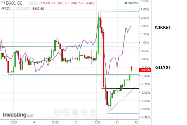 2016 QV DAX-DJ-GOLD-EURUSD-JPY 900049