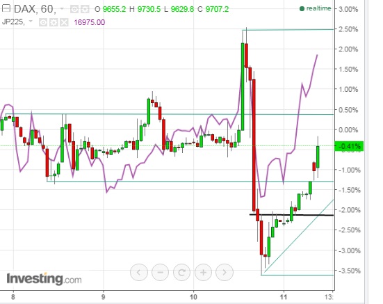 2016 QV DAX-DJ-GOLD-EURUSD-JPY 900063