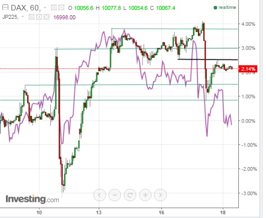 2016 QV DAX-DJ-GOLD-EURUSD-JPY 901689