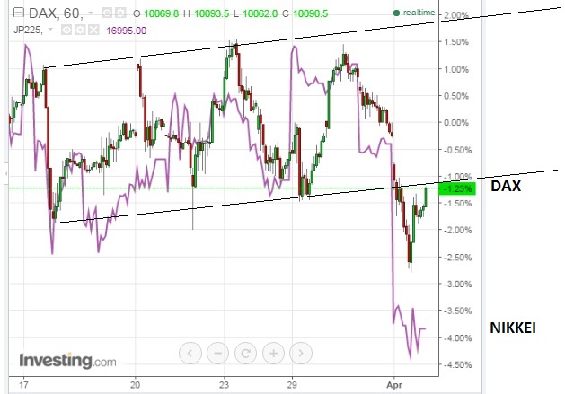 2016 QV DAX-DJ-GOLD-EURUSD-JPY 904867