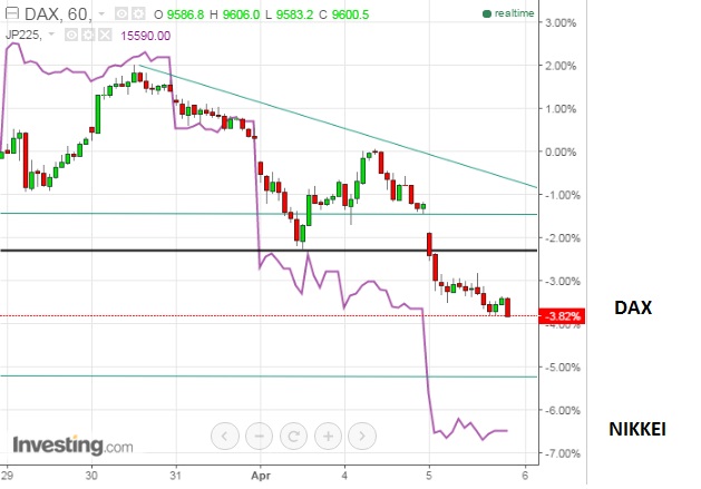 2016 QV DAX-DJ-GOLD-EURUSD-JPY 905552
