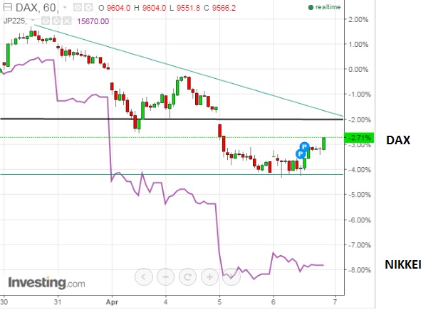 2016 QV DAX-DJ-GOLD-EURUSD-JPY 905834