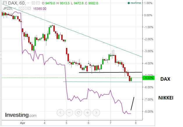 2016 QV DAX-DJ-GOLD-EURUSD-JPY 906120