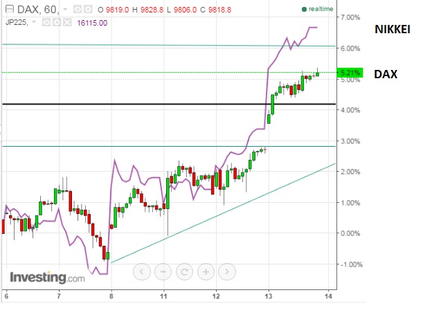 2016 QV DAX-DJ-GOLD-EURUSD-JPY 907493