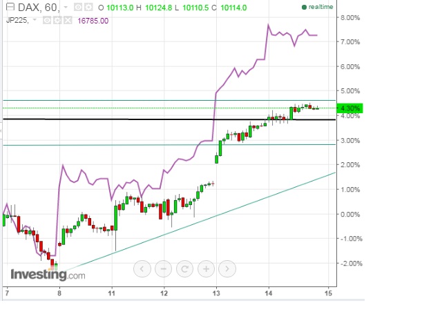 2016 QV DAX-DJ-GOLD-EURUSD-JPY 907814