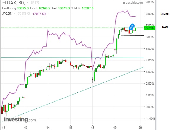 2016 QV DAX-DJ-GOLD-EURUSD-JPY 908802