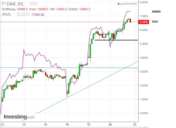 2016 QV DAX-DJ-GOLD-EURUSD-JPY 909058