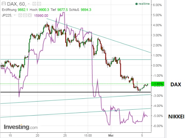 2016 QV DAX-DJ-GOLD-EURUSD-JPY 912014