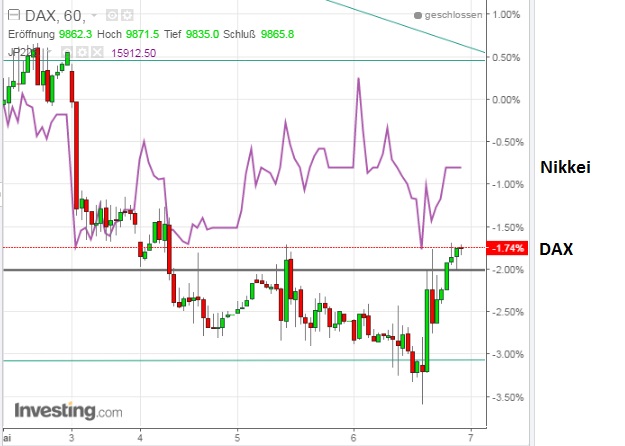 2016 QV DAX-DJ-GOLD-EURUSD-JPY 912420