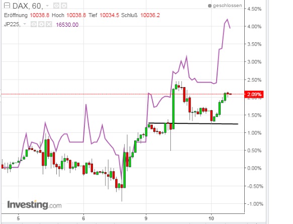 2016 QV DAX-DJ-GOLD-EURUSD-JPY 912869