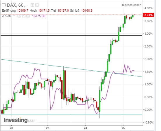 2016 QV DAX-DJ-GOLD-EURUSD-JPY 915977