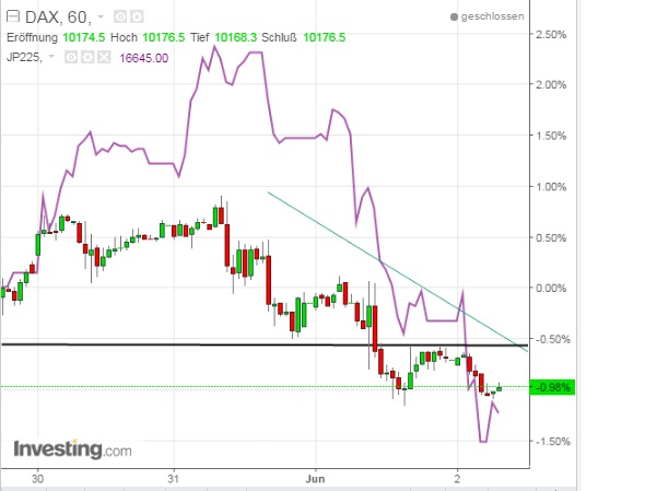 2016 QV DAX-DJ-GOLD-EURUSD-JPY 917665