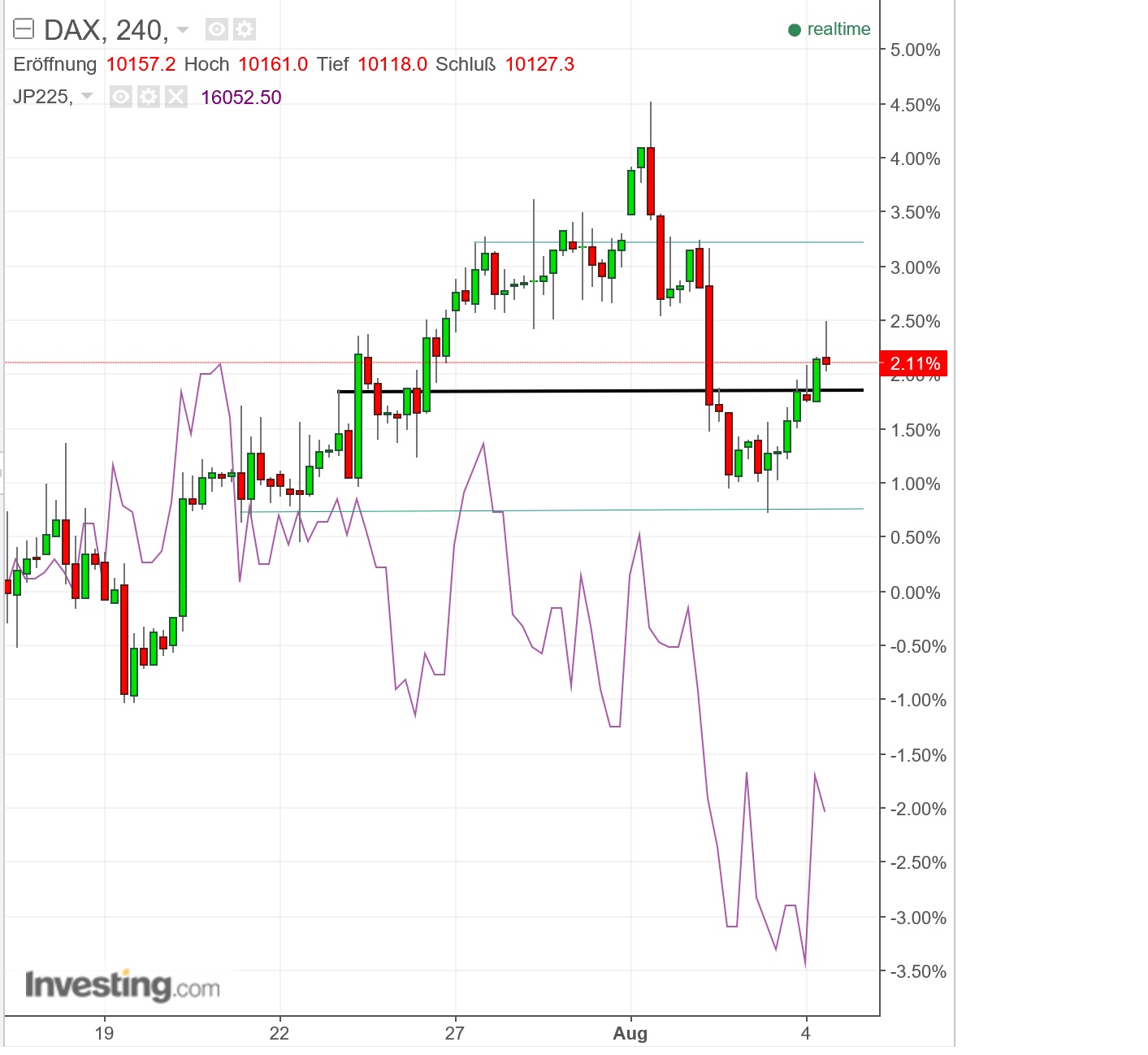 2016 QV DAX-DJ-GOLD-EURUSD-JPY 931014