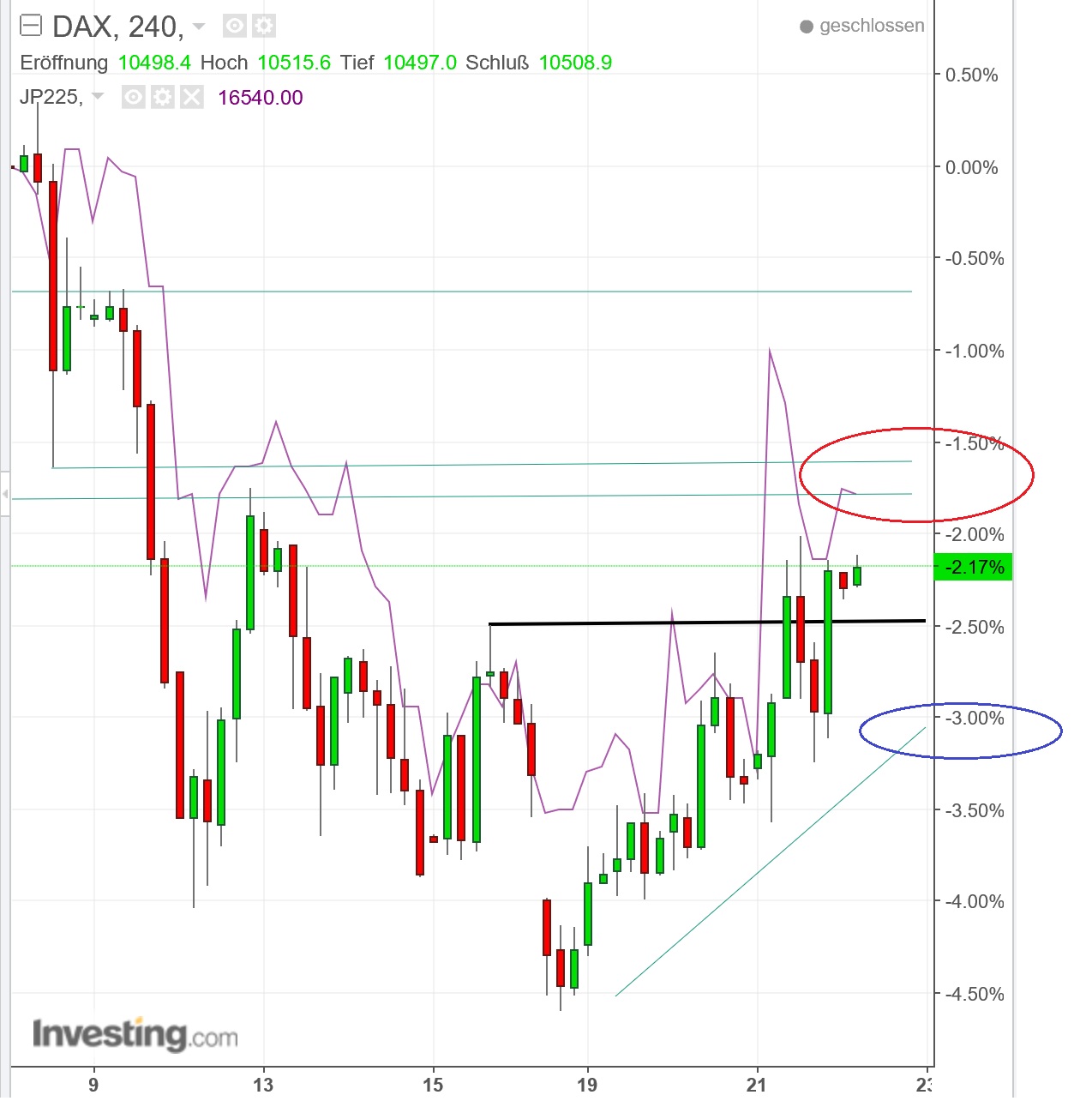 2016 QV DAX-DJ-GOLD-EURUSD-JPY 940776