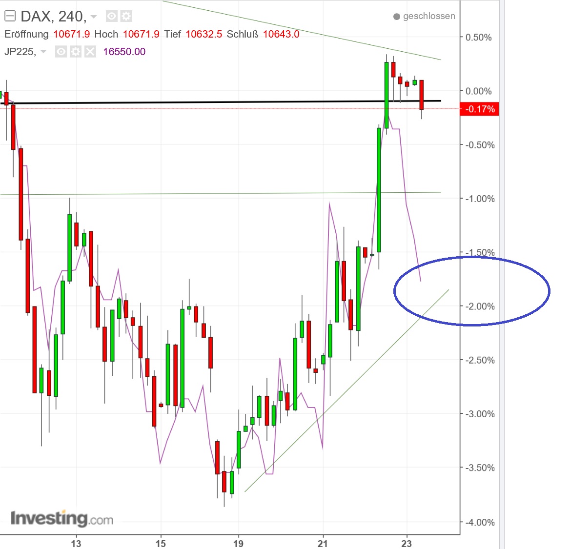 2016 QV DAX-DJ-GOLD-EURUSD-JPY 941048