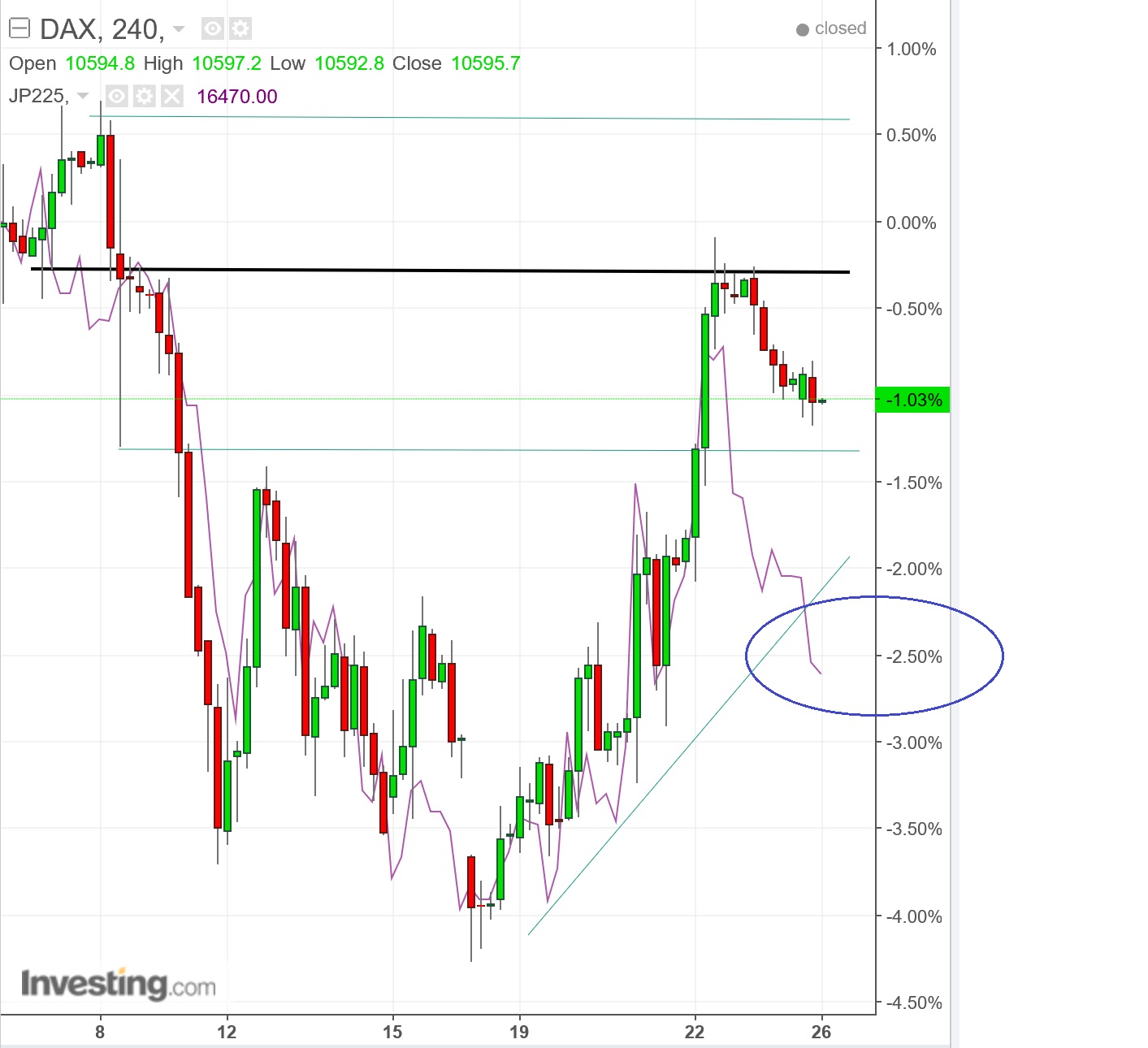 2016 QV DAX-DJ-GOLD-EURUSD-JPY 941481