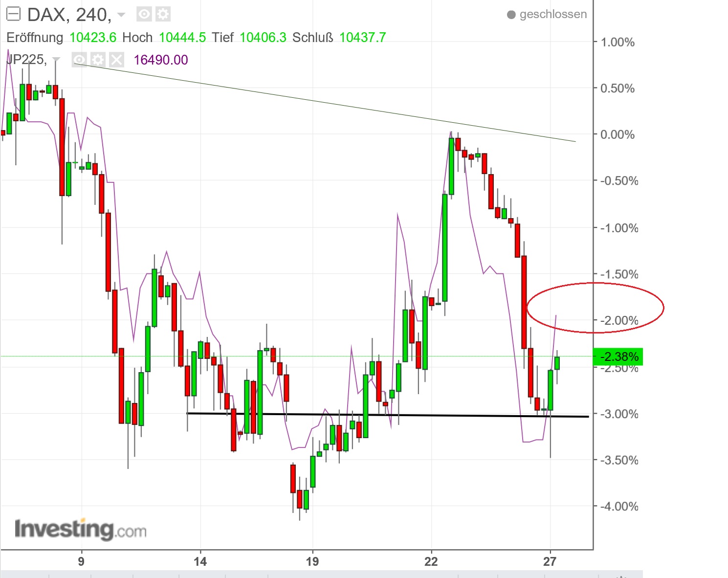 2016 QV DAX-DJ-GOLD-EURUSD-JPY 941700