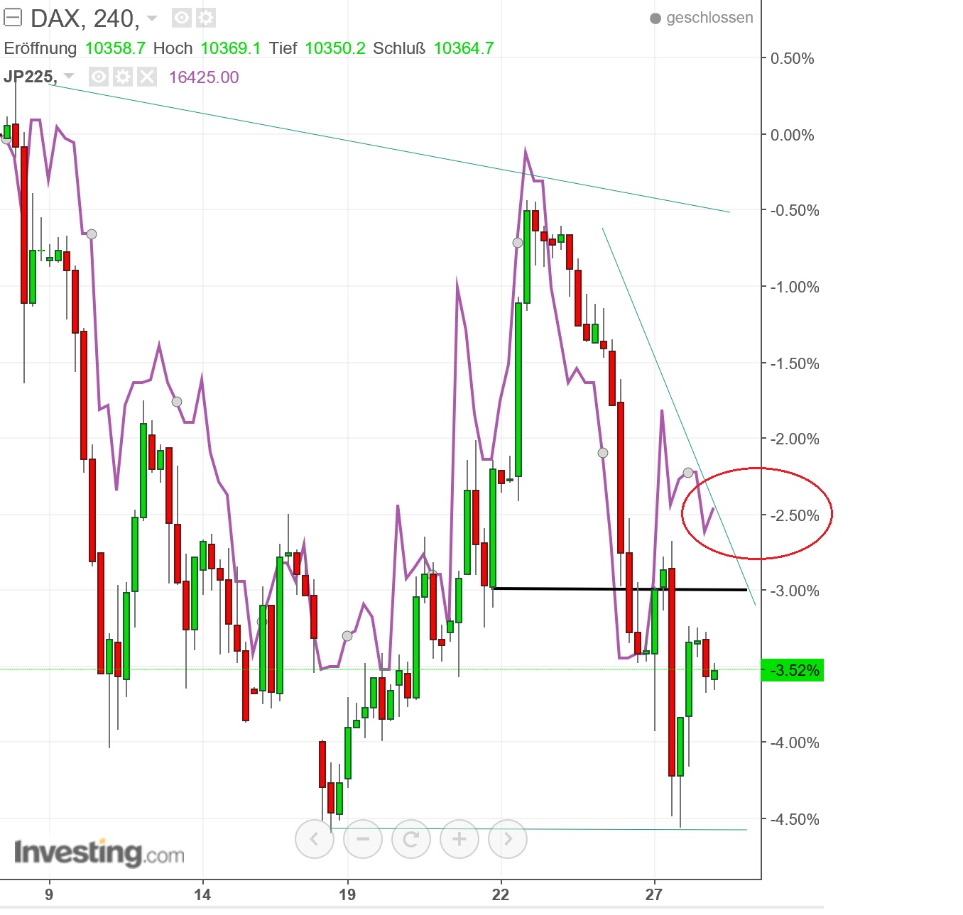 2016 QV DAX-DJ-GOLD-EURUSD-JPY 941902