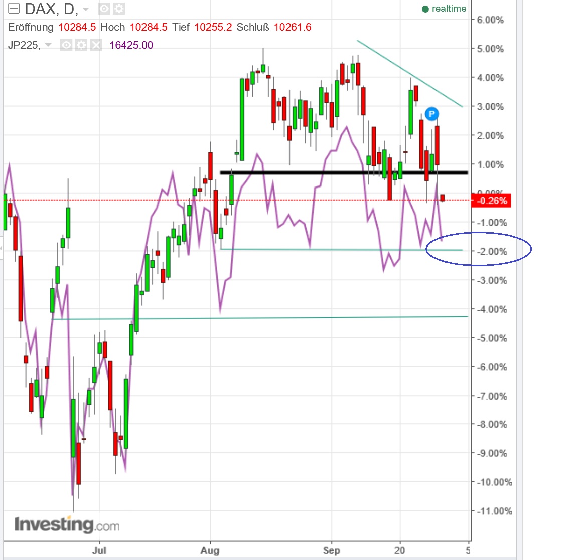 2016 QV DAX-DJ-GOLD-EURUSD-JPY 942413