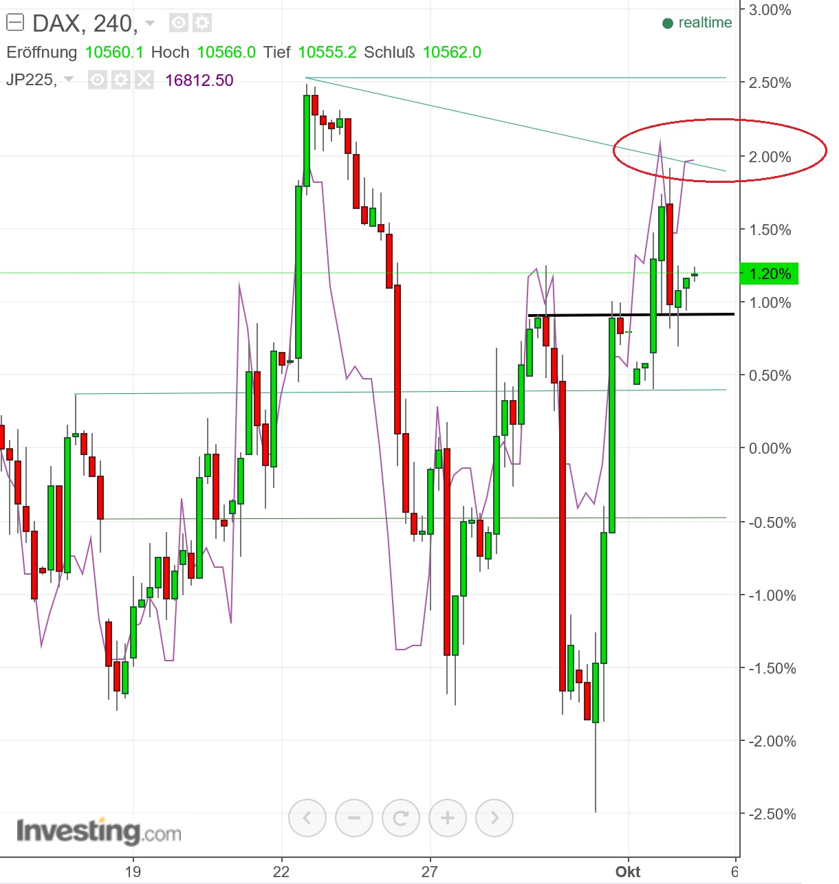 2016 QV DAX-DJ-GOLD-EURUSD-JPY 943344
