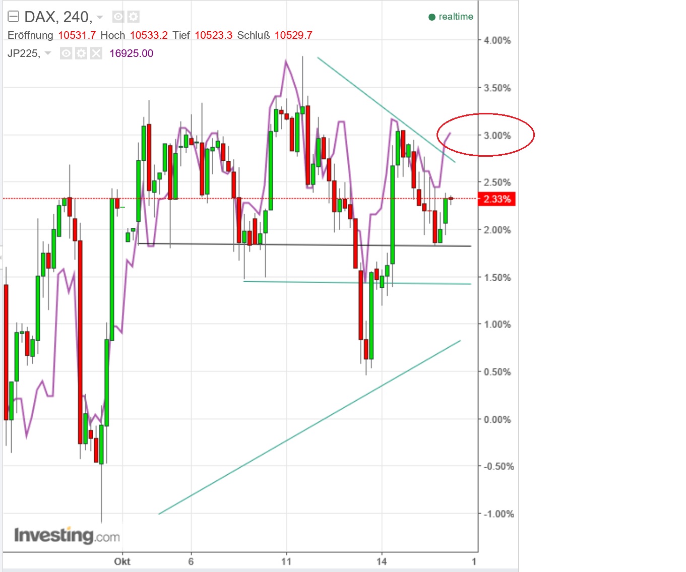 2016 QV DAX-DJ-GOLD-EURUSD-JPY 946079