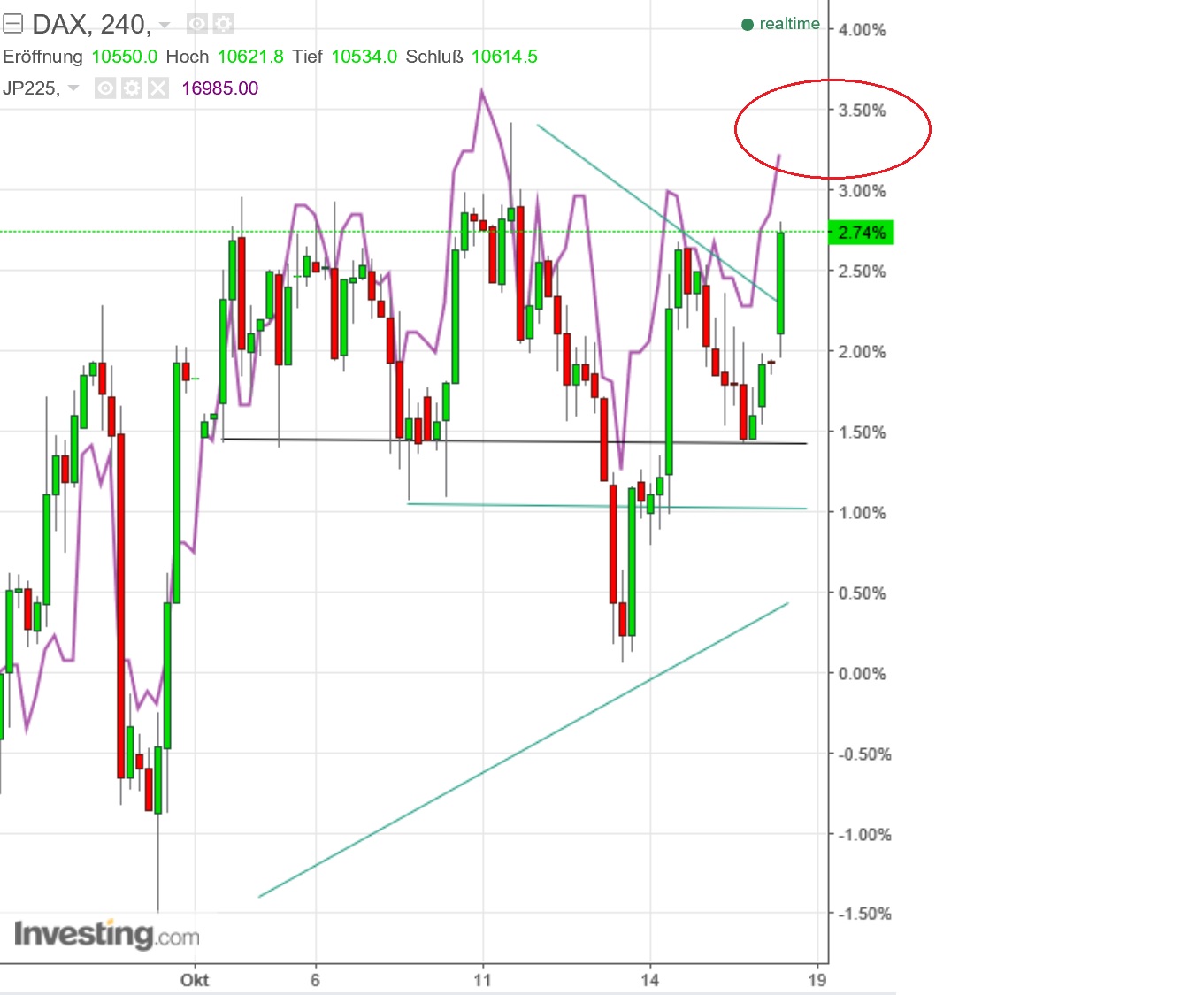 2016 QV DAX-DJ-GOLD-EURUSD-JPY 946151