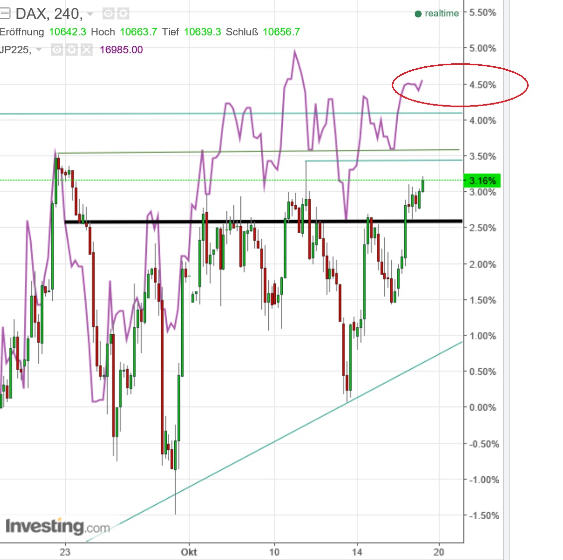2016 QV DAX-DJ-GOLD-EURUSD-JPY 946382