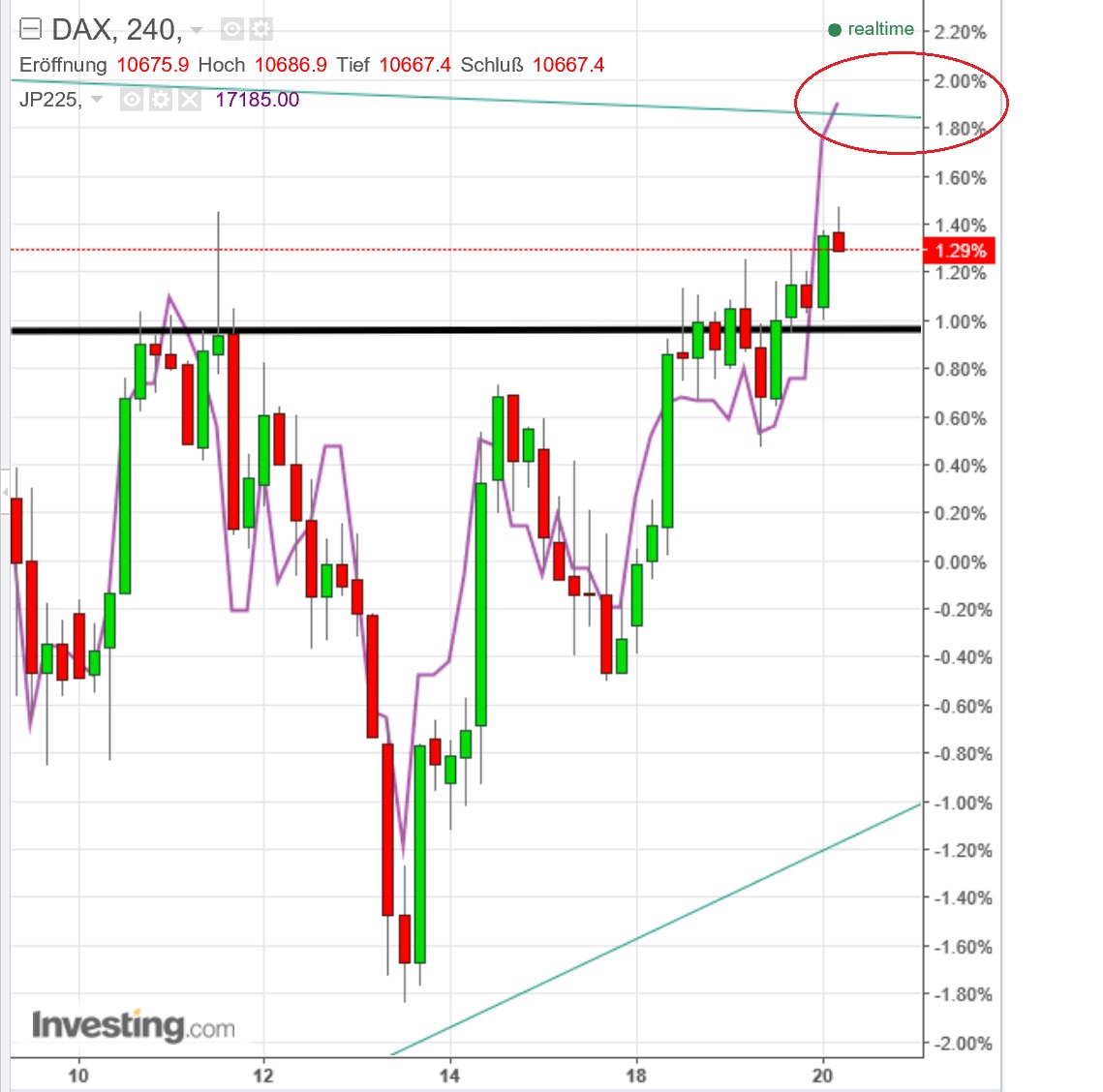 2016 QV DAX-DJ-GOLD-EURUSD-JPY 946700