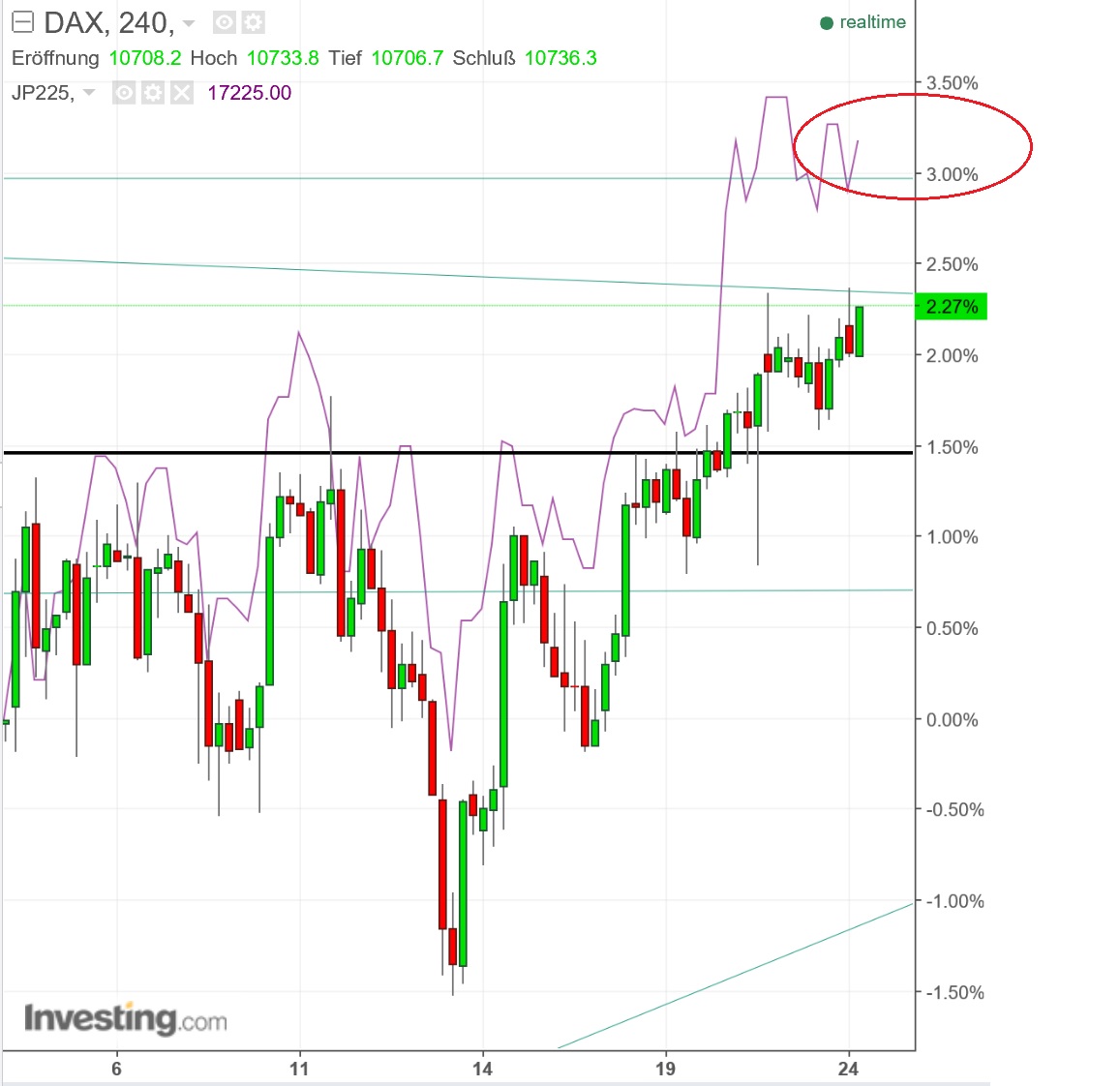 2016 QV DAX-DJ-GOLD-EURUSD-JPY 947510