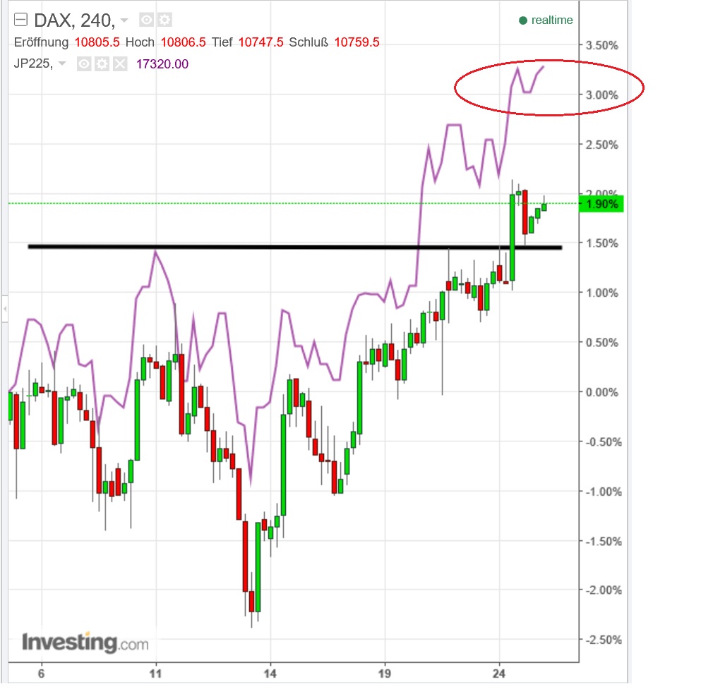 2016 QV DAX-DJ-GOLD-EURUSD-JPY 947734