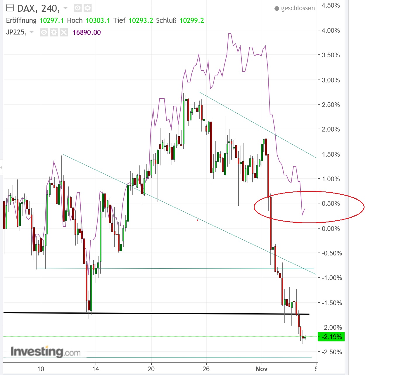 2016 QV DAX-DJ-GOLD-EURUSD-JPY 950073
