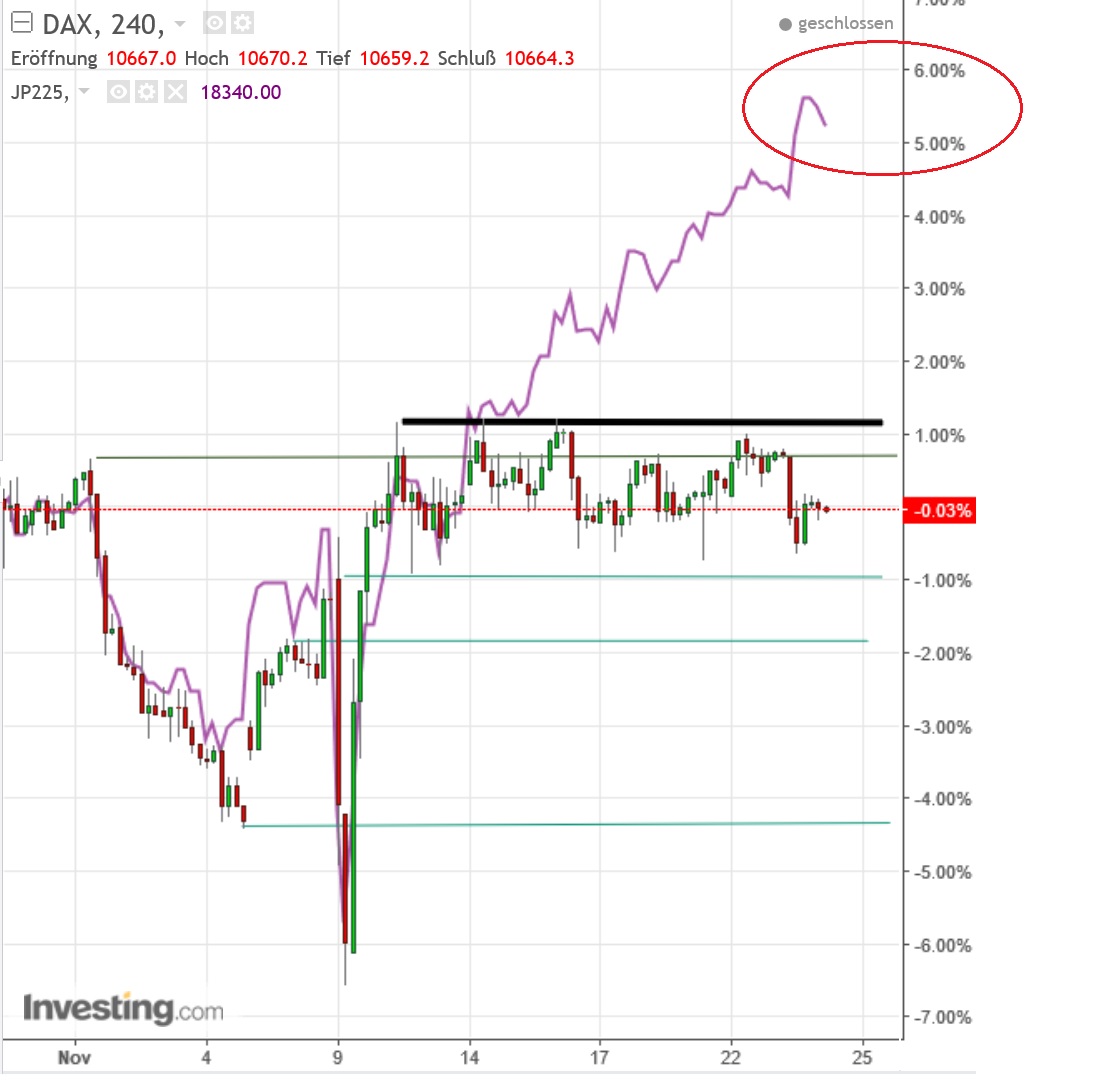 2016 QV DAX-DJ-GOLD-EURUSD-JPY 954404
