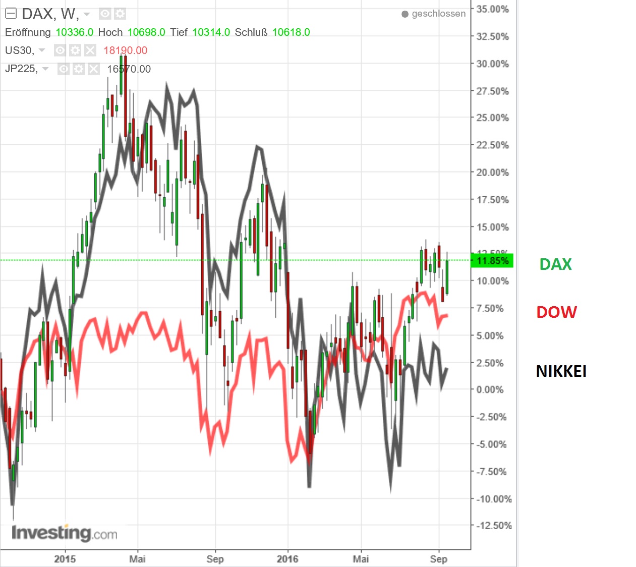 2016 QV DAX-DJ-GOLD-EURUSD-JPY 941347