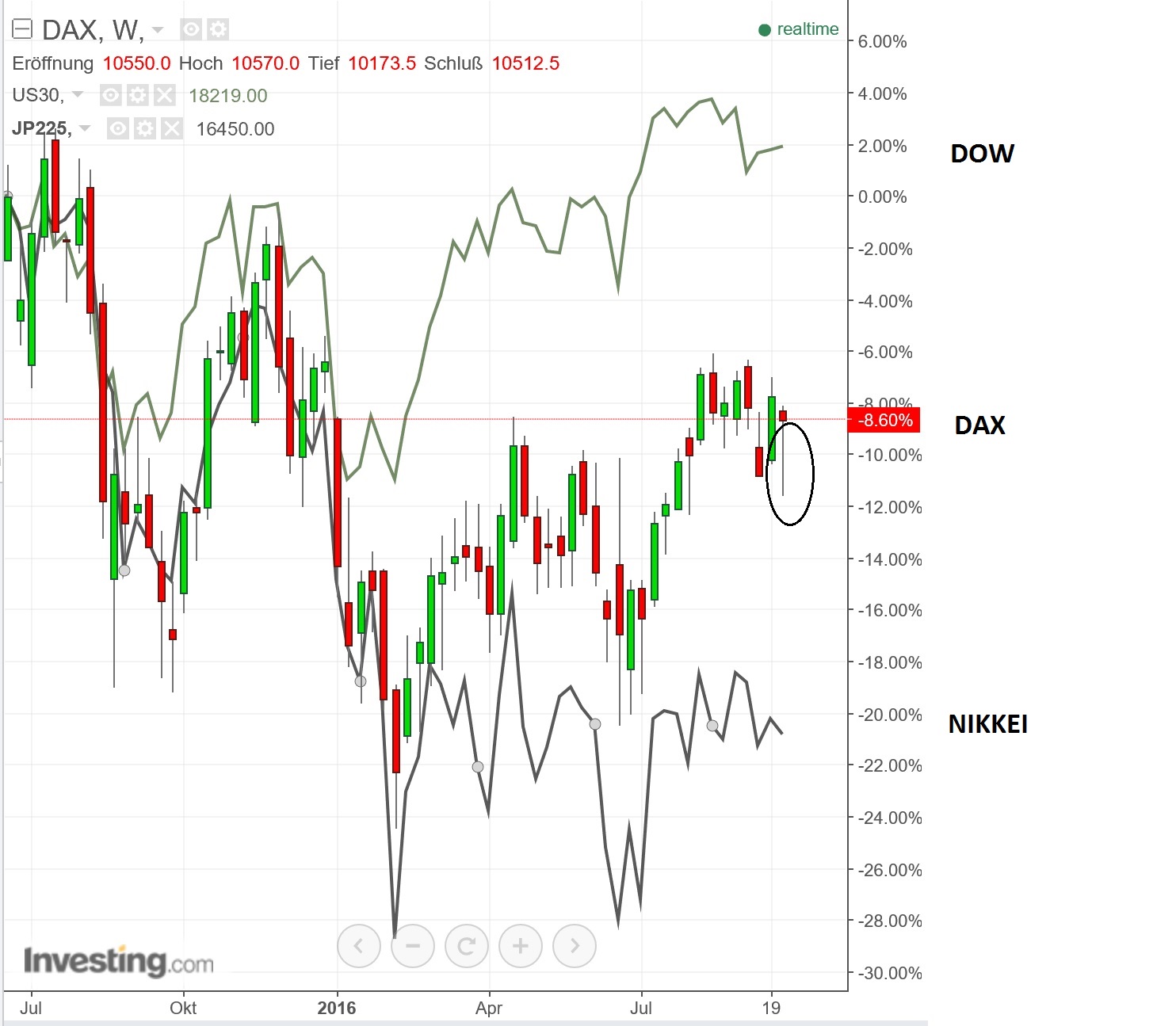 2016 QV DAX-DJ-GOLD-EURUSD-JPY 942789
