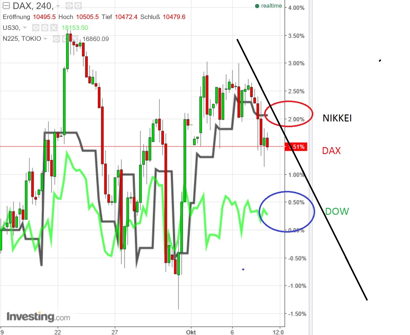 2016 QV DAX-DJ-GOLD-EURUSD-JPY 944022