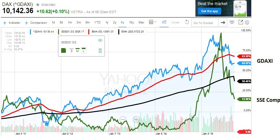 2015 QV DAX-DJ-GOLD-EURUSD-JPY 857959
