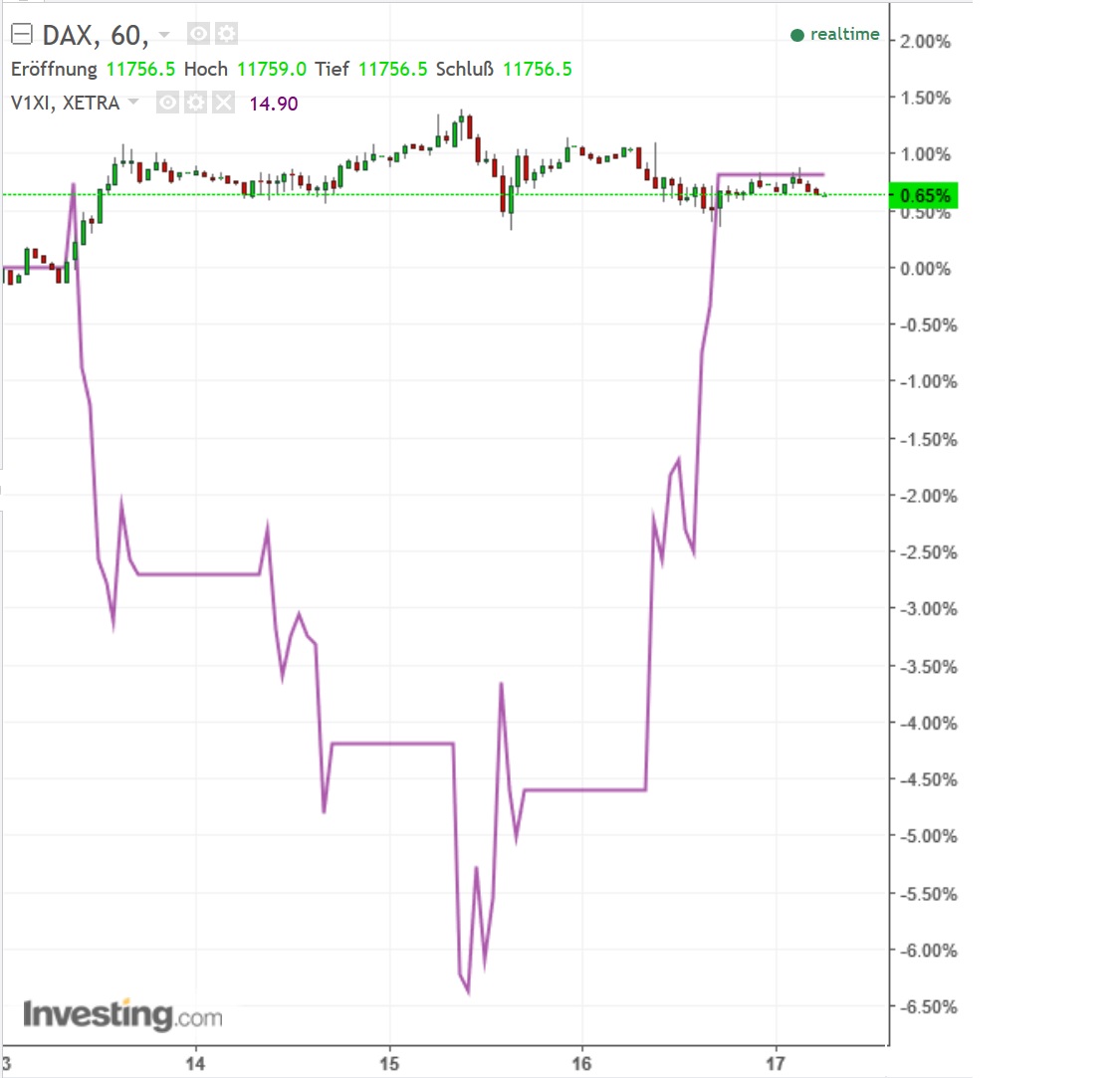 2017 QV-GDAXi-DJ-GOLD-EURUSD-JPY 972227