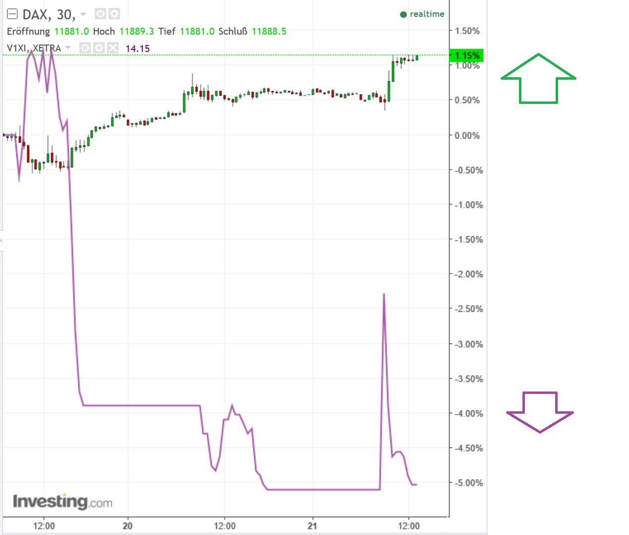 2017 QV-GDAXi-DJ-GOLD-EURUSD-JPY 973050