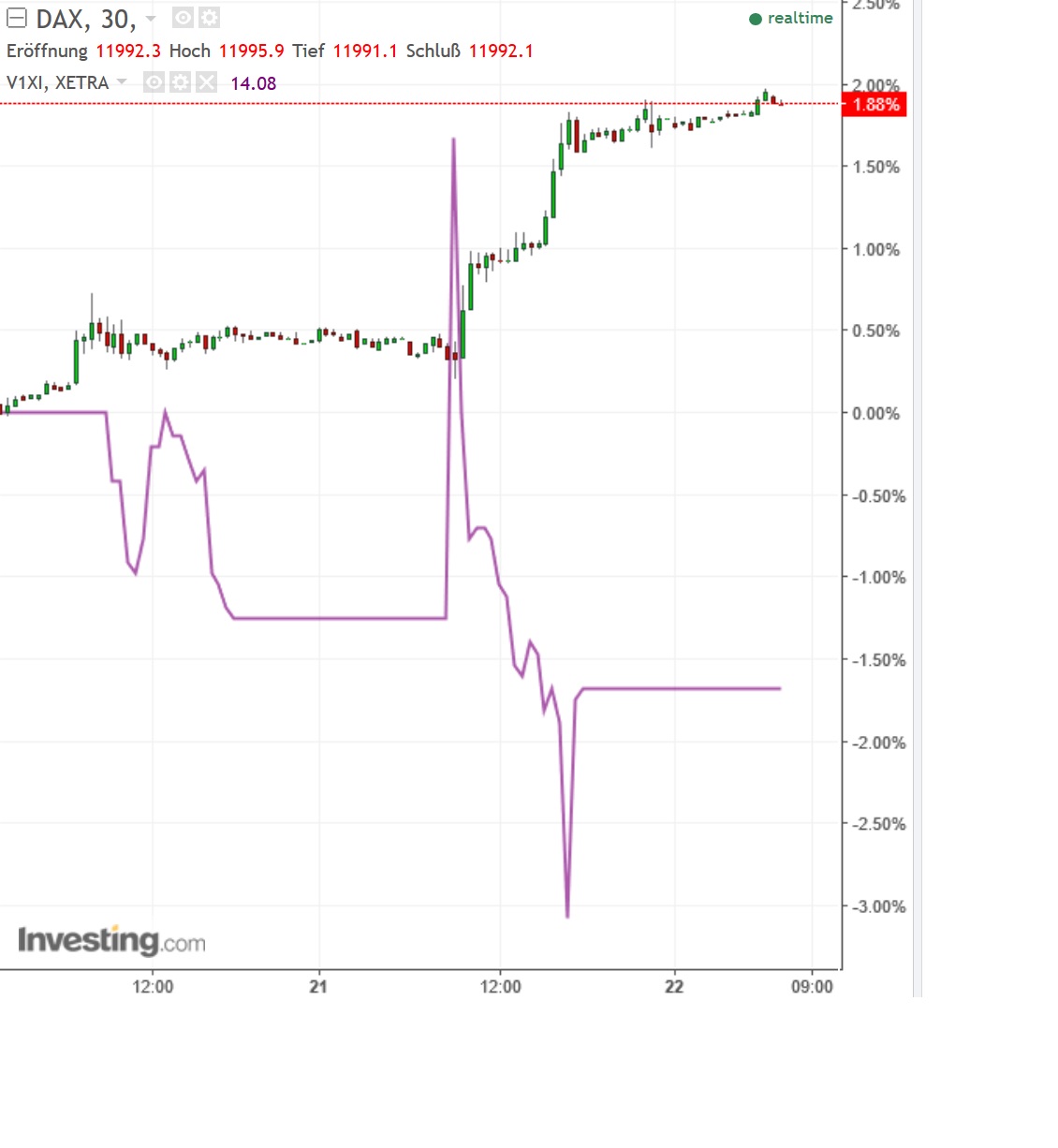2017 QV-GDAXi-DJ-GOLD-EURUSD-JPY 973239