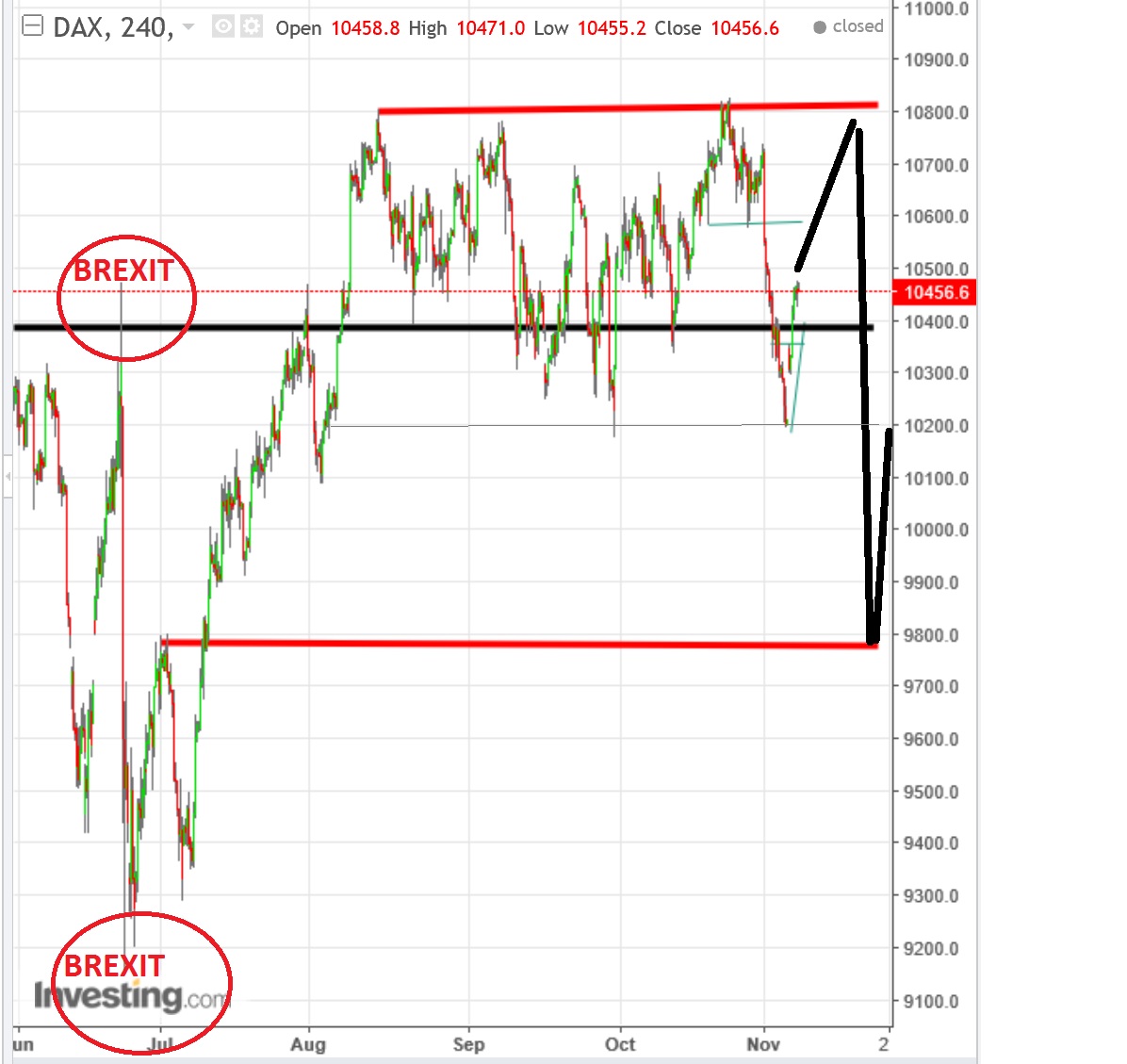 2016 QV DAX-DJ-GOLD-EURUSD-JPY 950768
