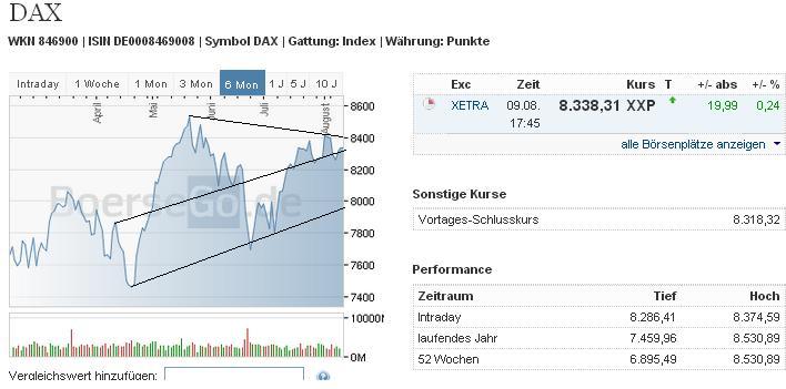 2013 QV DAX-DJ-GOLD-EURUSD-JPY 633050