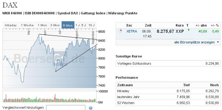 2013 QV DAX-DJ-GOLD-EURUSD-JPY 642062