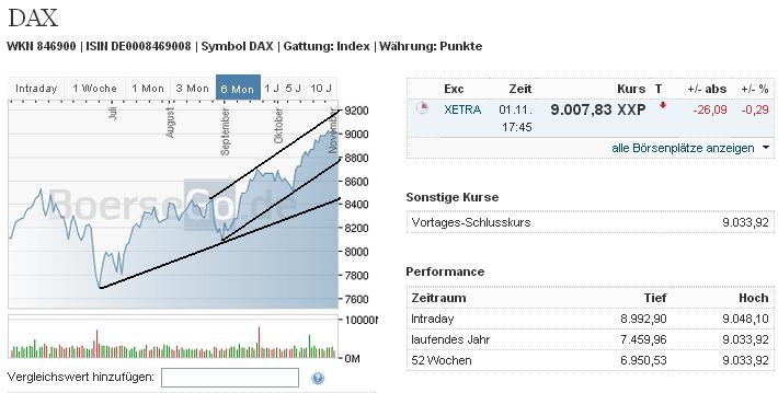 2013 QV DAX-DJ-GOLD-EURUSD-JPY 660183