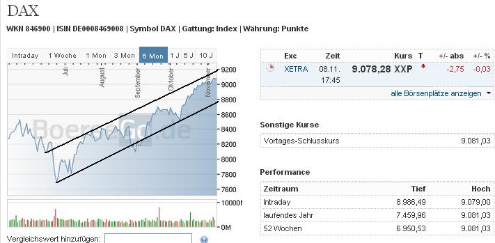 2013 QV DAX-DJ-GOLD-EURUSD-JPY 662572