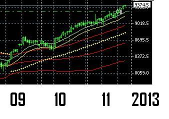 2013 QV DAX-DJ-GOLD-EURUSD-JPY 668934